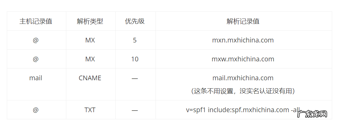 怎么免费注册企业邮箱 免费企业邮箱注册申请