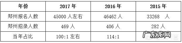 省考多少分上岸?