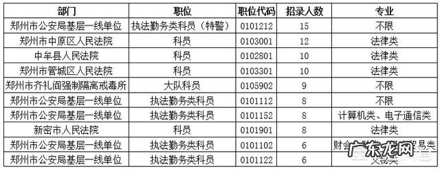 省考多少分上岸?