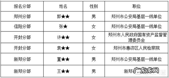 省考多少分上岸?