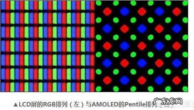 智能手机屏幕分几种?哪种好?
