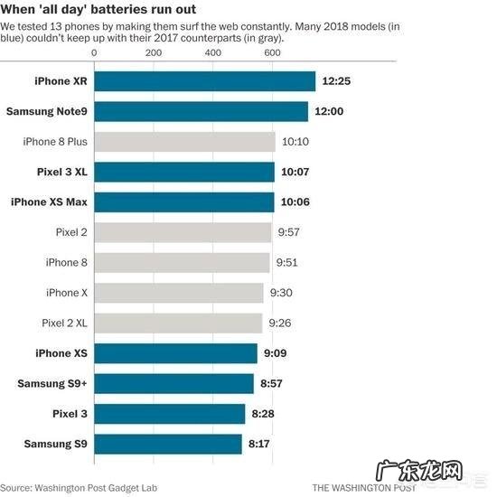 智能手机屏幕分几种?哪种好?