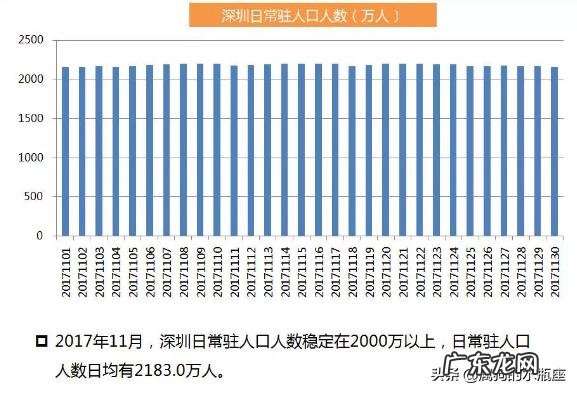 为什么一些一线城市房价居高不下?
