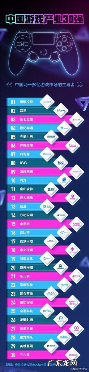 端游游戏排行榜 游戏网站排名系统