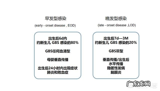 怀孕38周发现B族链球菌阳性,这是什么原因导致的?危险吗?