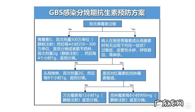 怀孕38周发现B族链球菌阳性,这是什么原因导致的?危险吗?