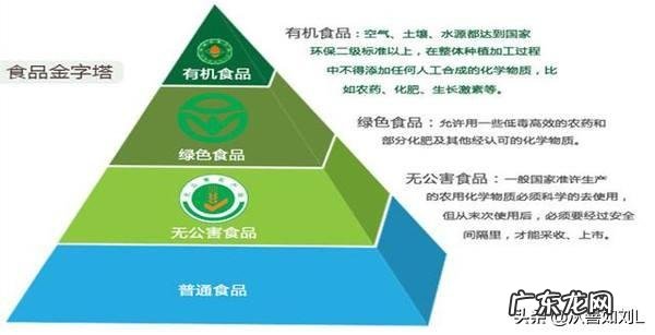 有机肥与无机肥的区别是什么?