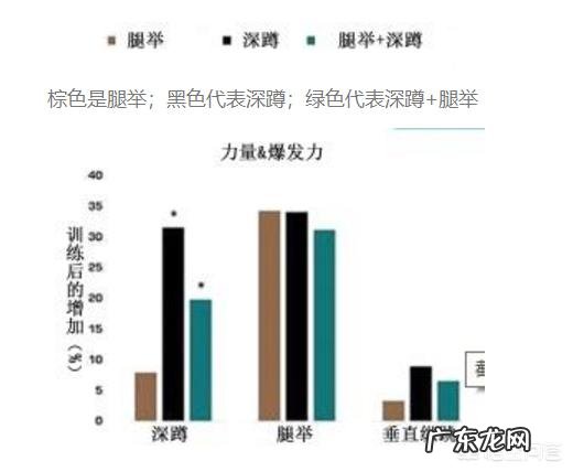 怎么样能够迅速有效地提高自己的弹跳能力?