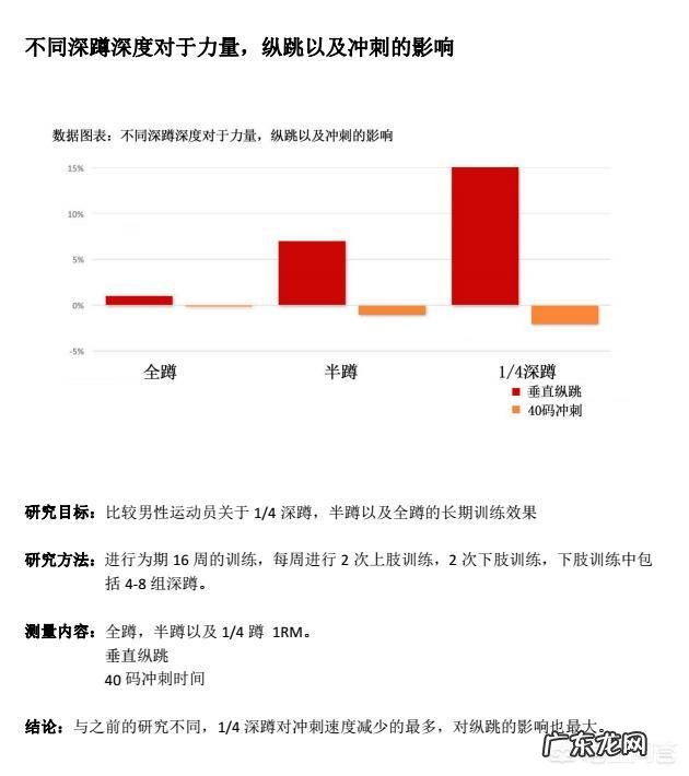 怎么样能够迅速有效地提高自己的弹跳能力?