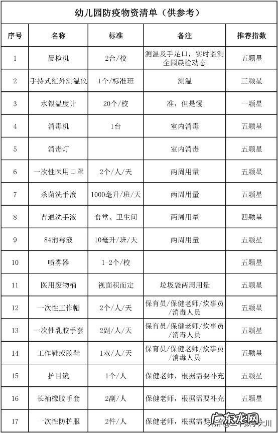 即将复学,学校要准备哪些防疫物资?校园公共场所进行消毒,要注意哪些安全问题?