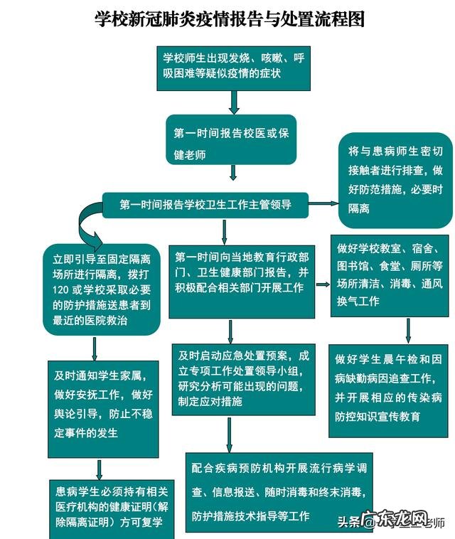即将复学,学校要准备哪些防疫物资?校园公共场所进行消毒,要注意哪些安全问题?
