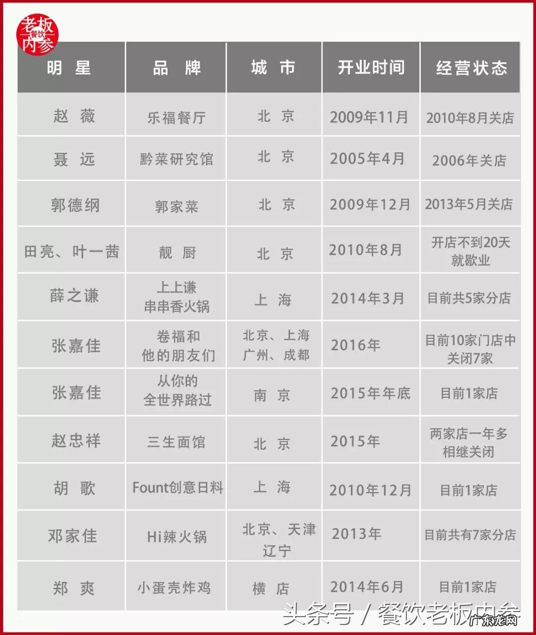 连关3店!“孟非的小面”也不行了? 孟非的小面加盟吗