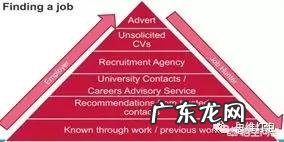 怎么样找个好工作?