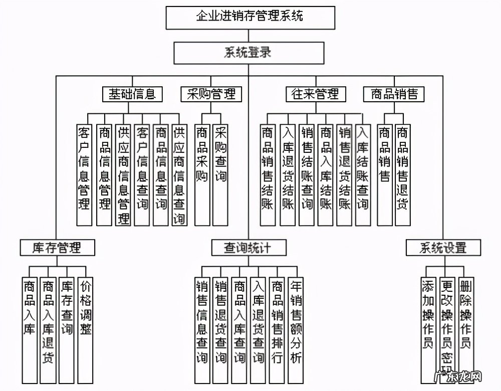 工作情况汇报怎么写 项目情况汇报范文