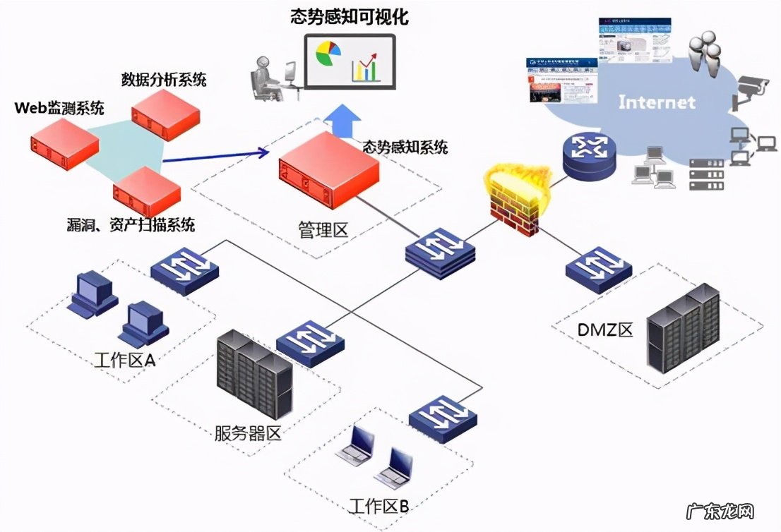 工作情况汇报怎么写 项目情况汇报范文