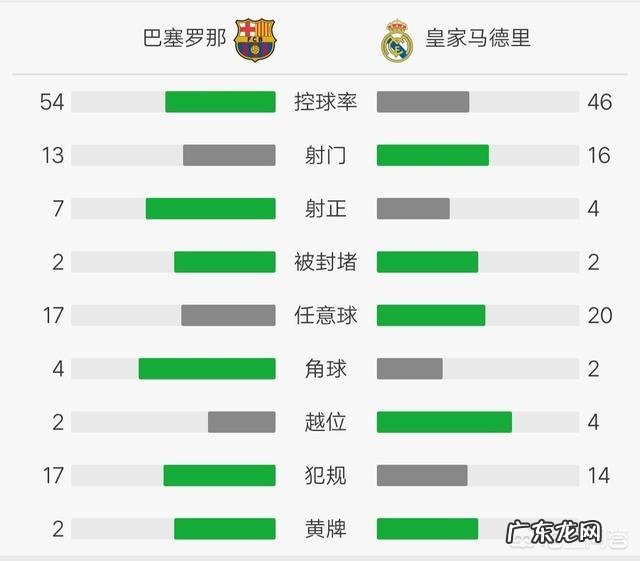 巴萨主场5-1击败皇马，皇马惨败，如何看待这场比赛？