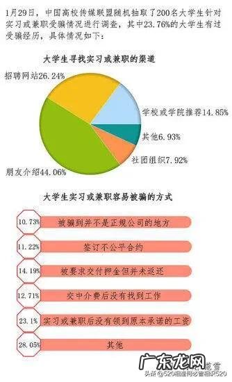 大学生怎么找实习单位呢?
