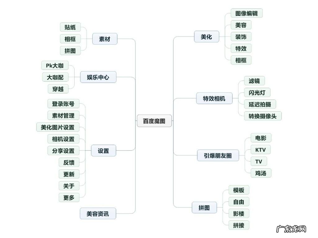 魔图官网 百度魔图最新版