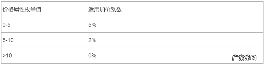 冲突世界1苏联进攻推荐配置 冲突世界配置推荐