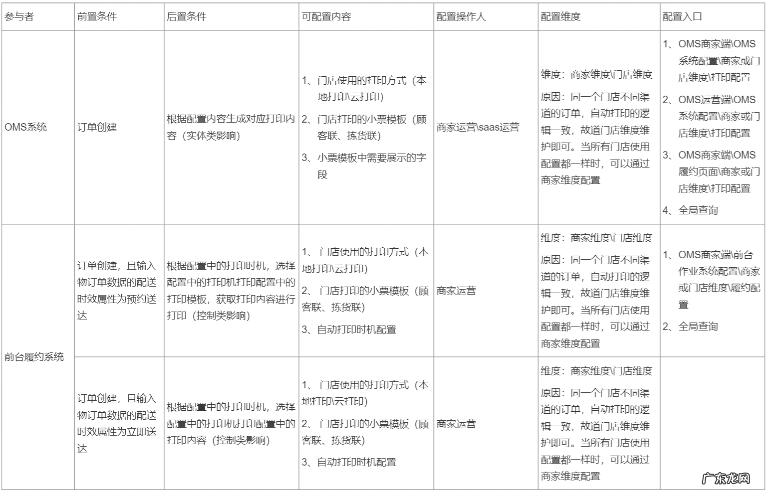 冲突世界1苏联进攻推荐配置 冲突世界配置推荐