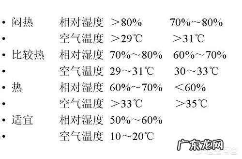 夏天室内温度比室外高,空调是开到26℃省电还是越低越省电?