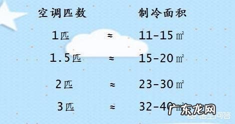 夏天室内温度比室外高，空调是开到26℃省电还是越低越省电？