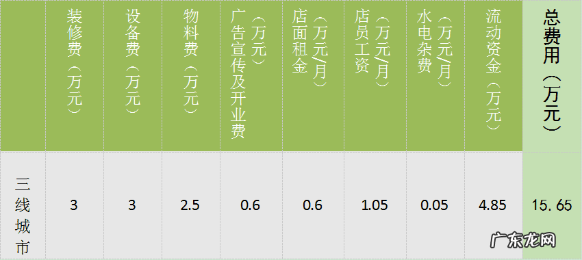 全国目前最火的加盟店 加盟店什么最火 今年