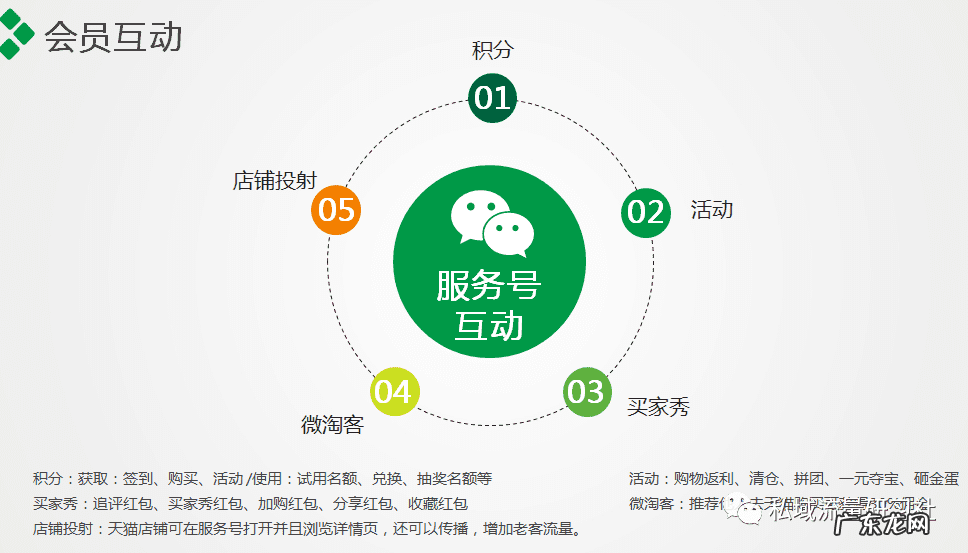 电子商务的岗位有哪些 电子商务解决方案