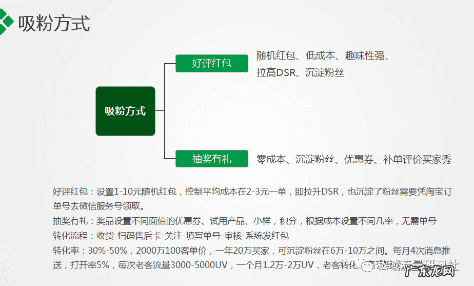 电子商务的岗位有哪些 电子商务解决方案