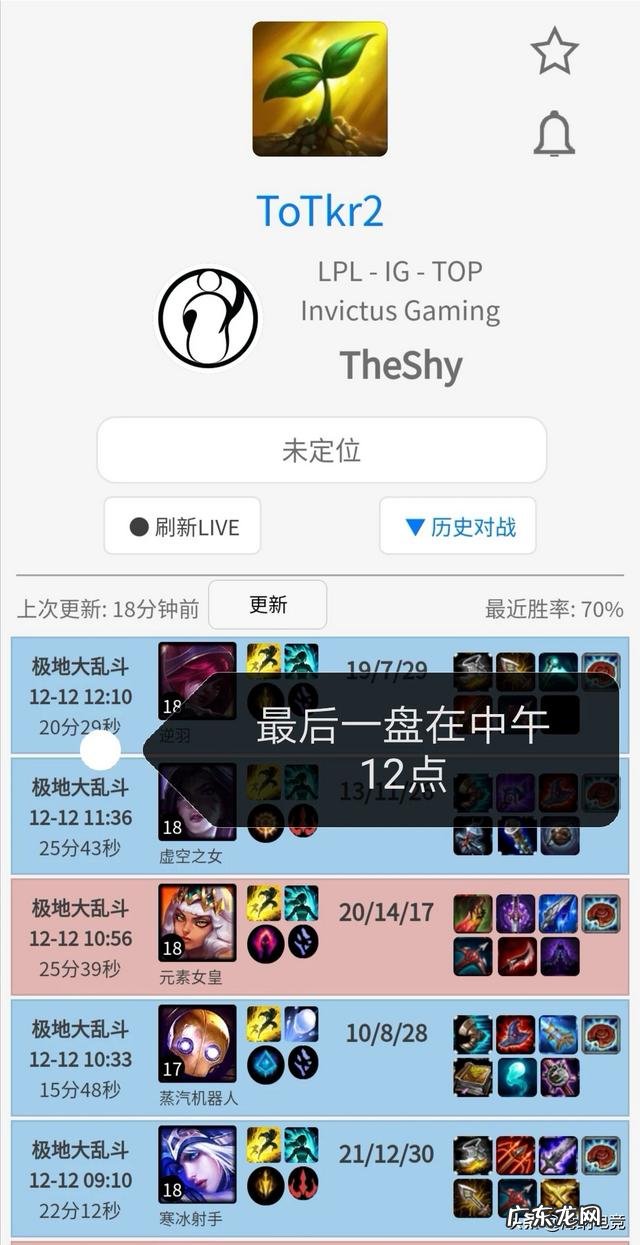 英雄联盟德玛西亚杯即将开打，Theshy有没有恢复训练？