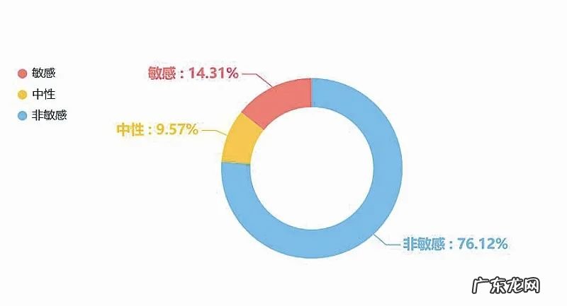 2019年双11 2019年双11成交额