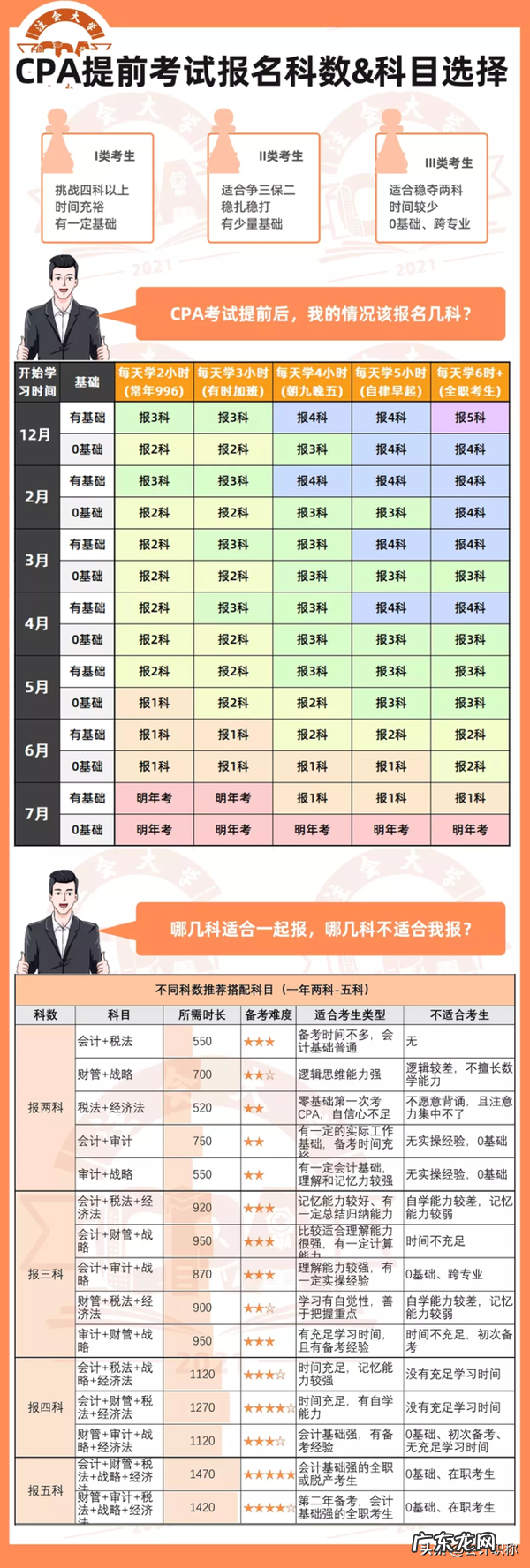 2022年注会考试报名需要做哪些准备? 注税考试时间2022