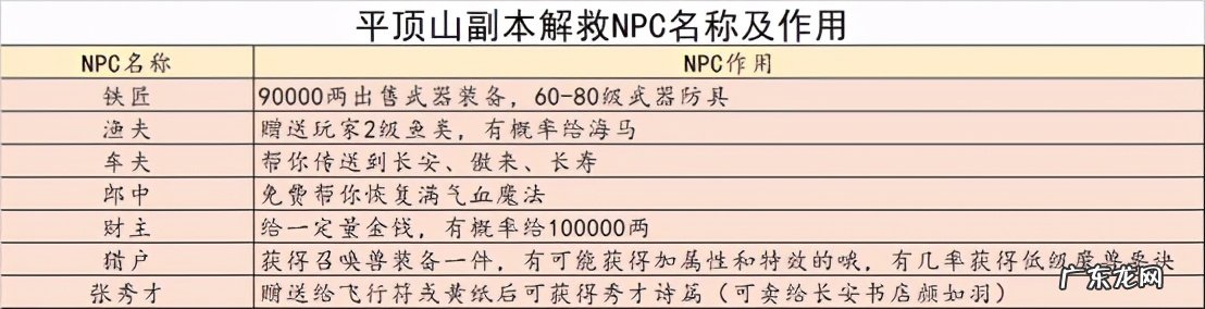梦幻西游平顶山副本答题 平顶山副本答题答案