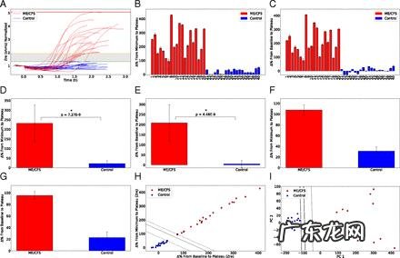 斯坦福大学的新血液检测方法如何诊断慢性疲劳综合症?