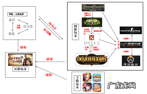 寒夜嘲讽英雄联盟 寒夜骂LOL