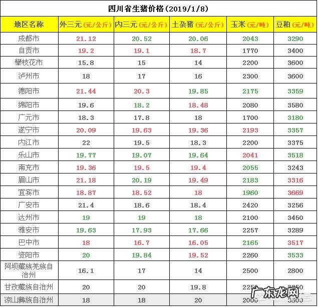 农历新年进入“倒计时”,生猪价格还能涨吗?