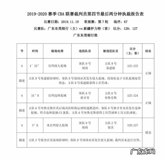 最后3秒,新疆落后1分,周琦对徐杰犯规被裁判无视,为什么裁判没有吹罚呢?