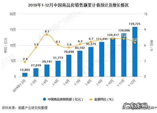 看到很多朋友圈都在发四月一号所有开发商一起涨房价,这是套路吗?