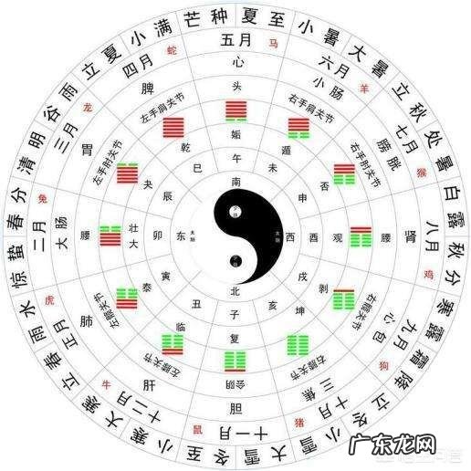 农村俗语“小寒节十五天，七八天处三九天”什么意思？有道理吗？