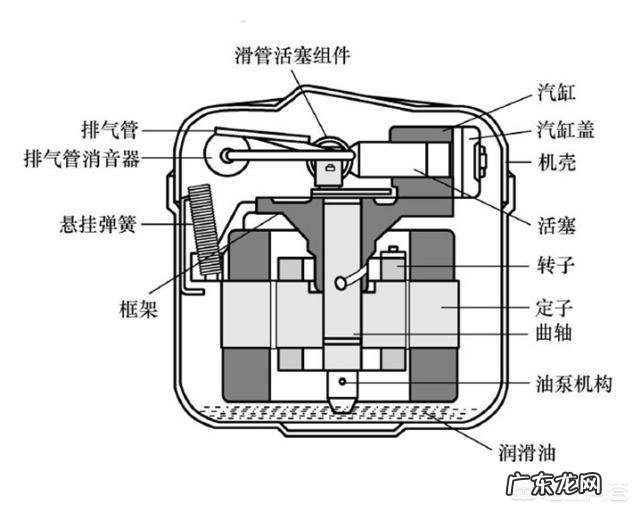 冰箱刚买回来要放多久才可以开始用?