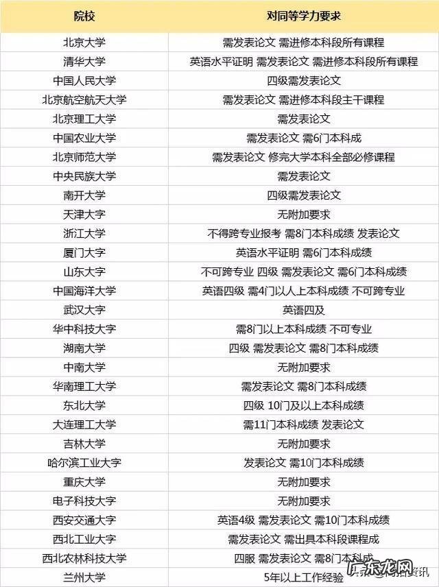 大专学生还有机会考985和211院校的本科或者研究生吗?