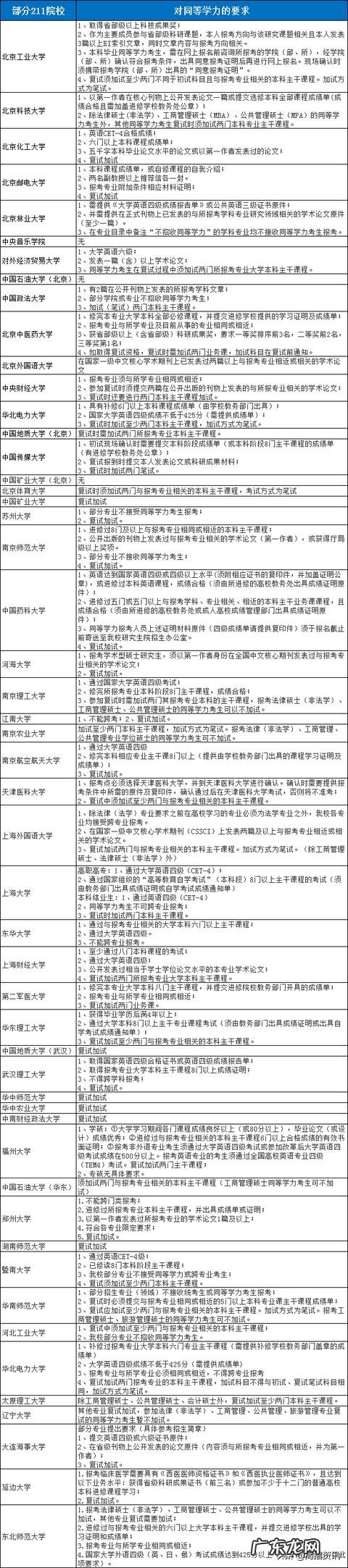 大专学生还有机会考985和211院校的本科或者研究生吗?