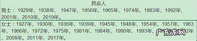 只用出生年，一分钟找到适合自己的住宅风水 30分钟教你看房子风水