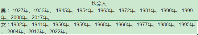 只用出生年，一分钟找到适合自己的住宅风水 30分钟教你看房子风水