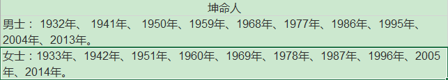 只用出生年，一分钟找到适合自己的住宅风水 30分钟教你看房子风水