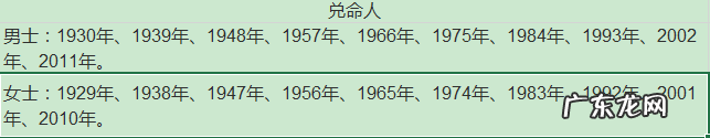 只用出生年，一分钟找到适合自己的住宅风水 30分钟教你看房子风水