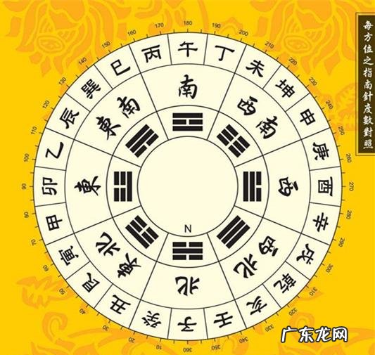 只用出生年，一分钟找到适合自己的住宅风水 30分钟教你看房子风水