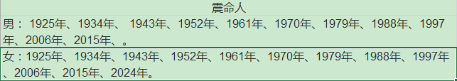 只用出生年，一分钟找到适合自己的住宅风水 30分钟教你看房子风水
