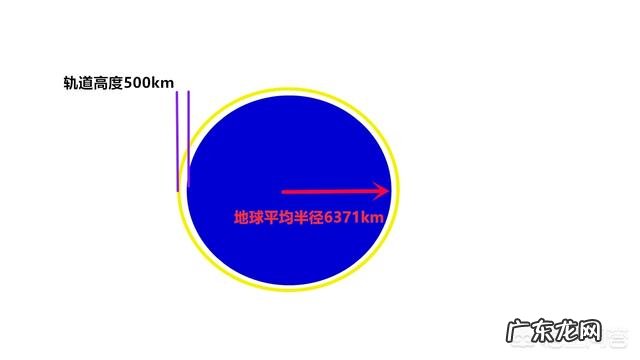 2020至2030年,中国人造月亮可能光照全国,哪个城市能近水搂台先得月?