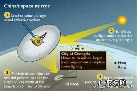 2020至2030年,中国人造月亮可能光照全国,哪个城市能近水搂台先得月?